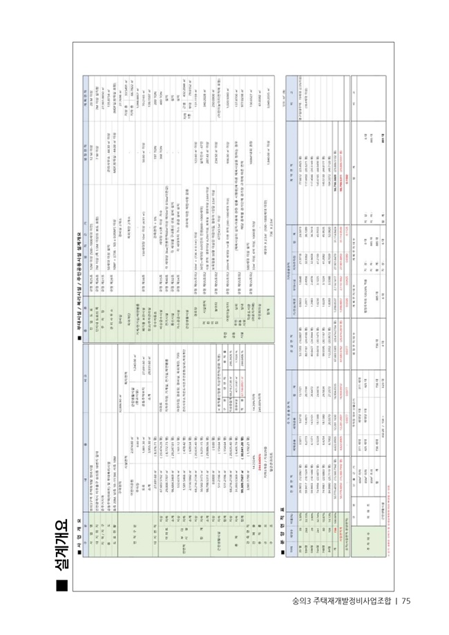 21.01.02 숭의3 분양신청안내책자2021.2.04_75.jpg